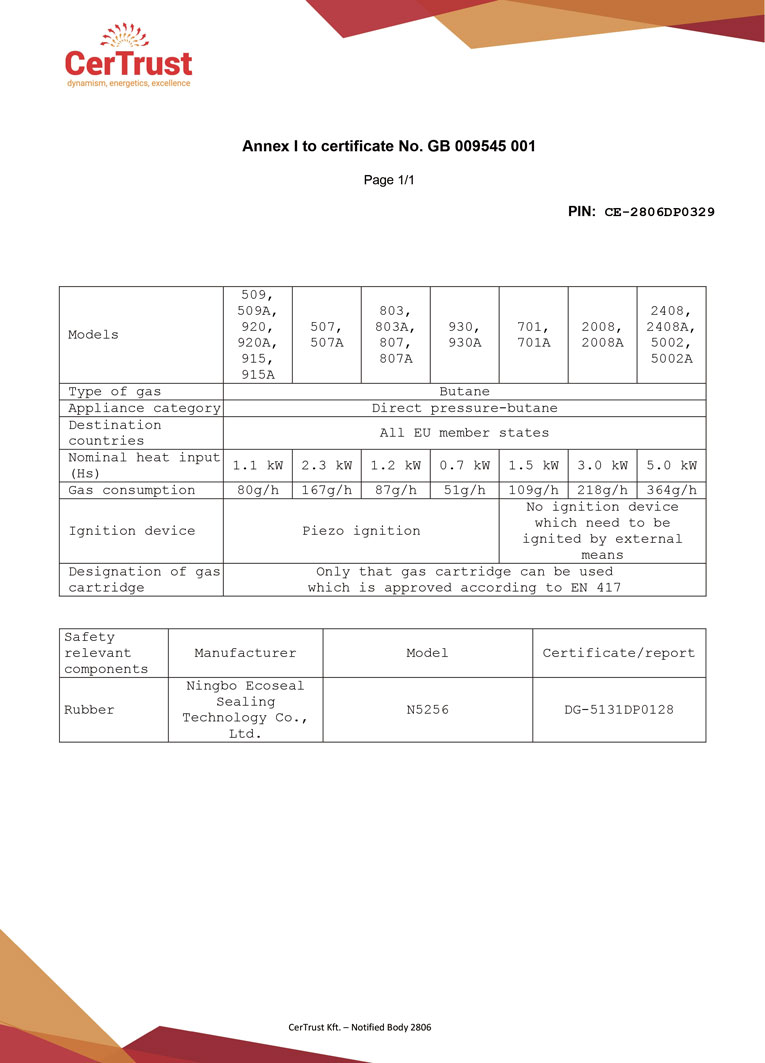 Сертификаты (2)
